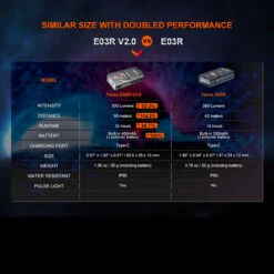 Fenix E03R V2.0 -Nitecore Store FENIX E03R 2.0.11 58116.1683818425.1280.1280 85812.1684228544