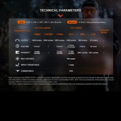 Fenix TK20R UE Tactical Flashlight -Nitecore Store FENIX TK20R UE CG.7 32050.1690296885