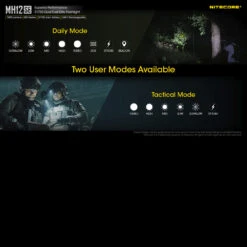 Nitecore MH12SE -Nitecore Store MH12SEdet7 33489.1669384560