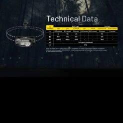 Nitecore HA11 Headlamp -Nitecore Store NITECORE HA11.16 07488.1679067420