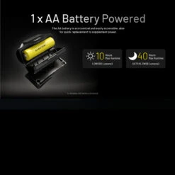 Nitecore HA11 Headlamp -Nitecore Store NITECORE HA11.8 78080.1679067421