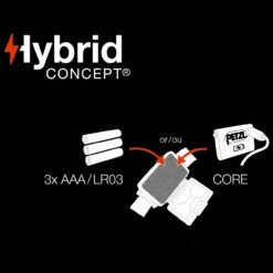 Petzl Actik Core Headlamp -Nitecore Store PET E060AA00.2 59356.1690905514