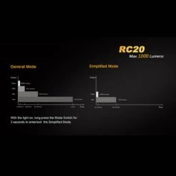 Fenix RC20 -Nitecore Store fenix rc20det9 94368.1587396543