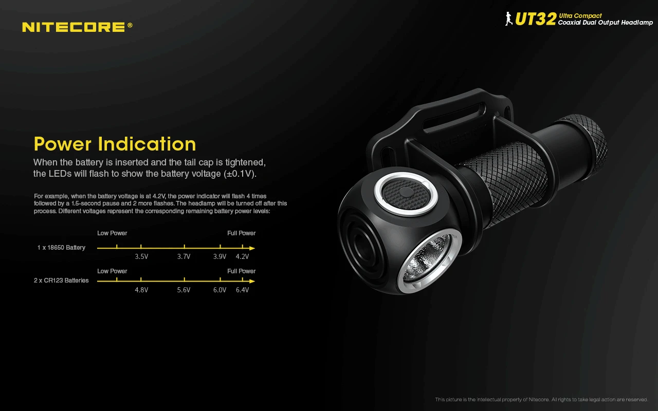 Nitecore UT32 1 Nitecore UT32